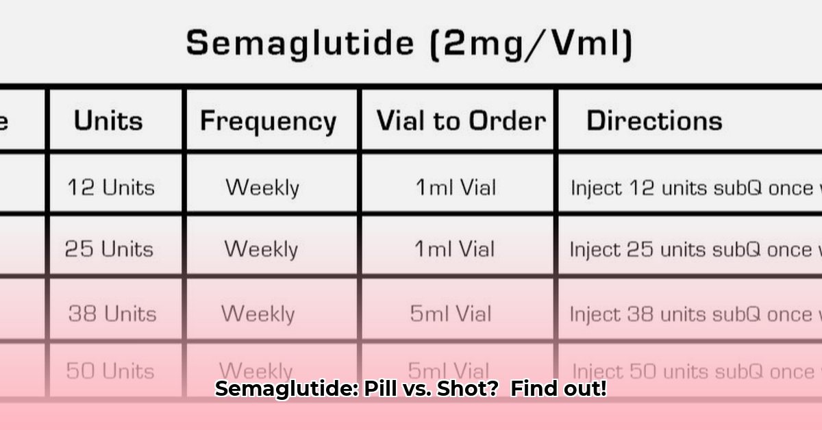semaglutide-tablets-vs-injection-for-weight-loss